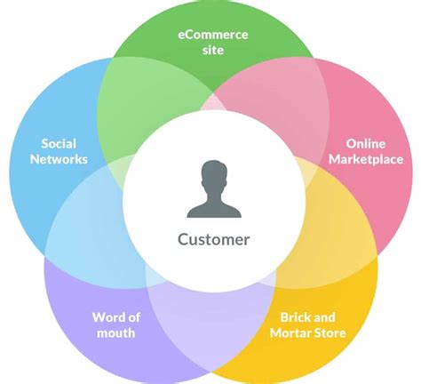 what is omni channel strategy.